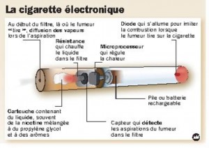 La-cigarette-electronique-ne-fait-pas-l-unanimite_article_popin